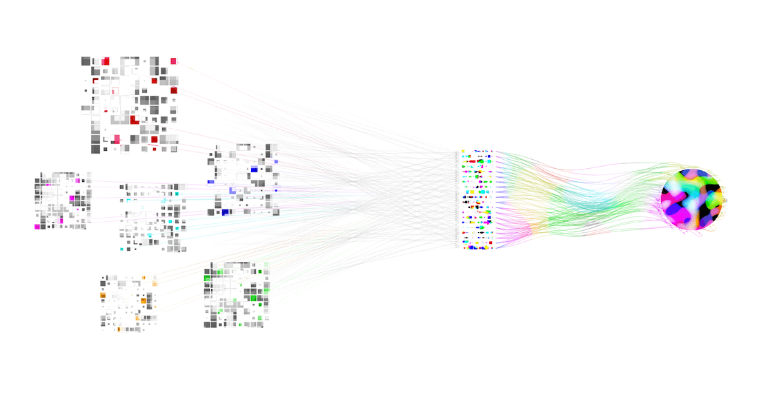 Diagram of vibes being imported into Rhizome's platform